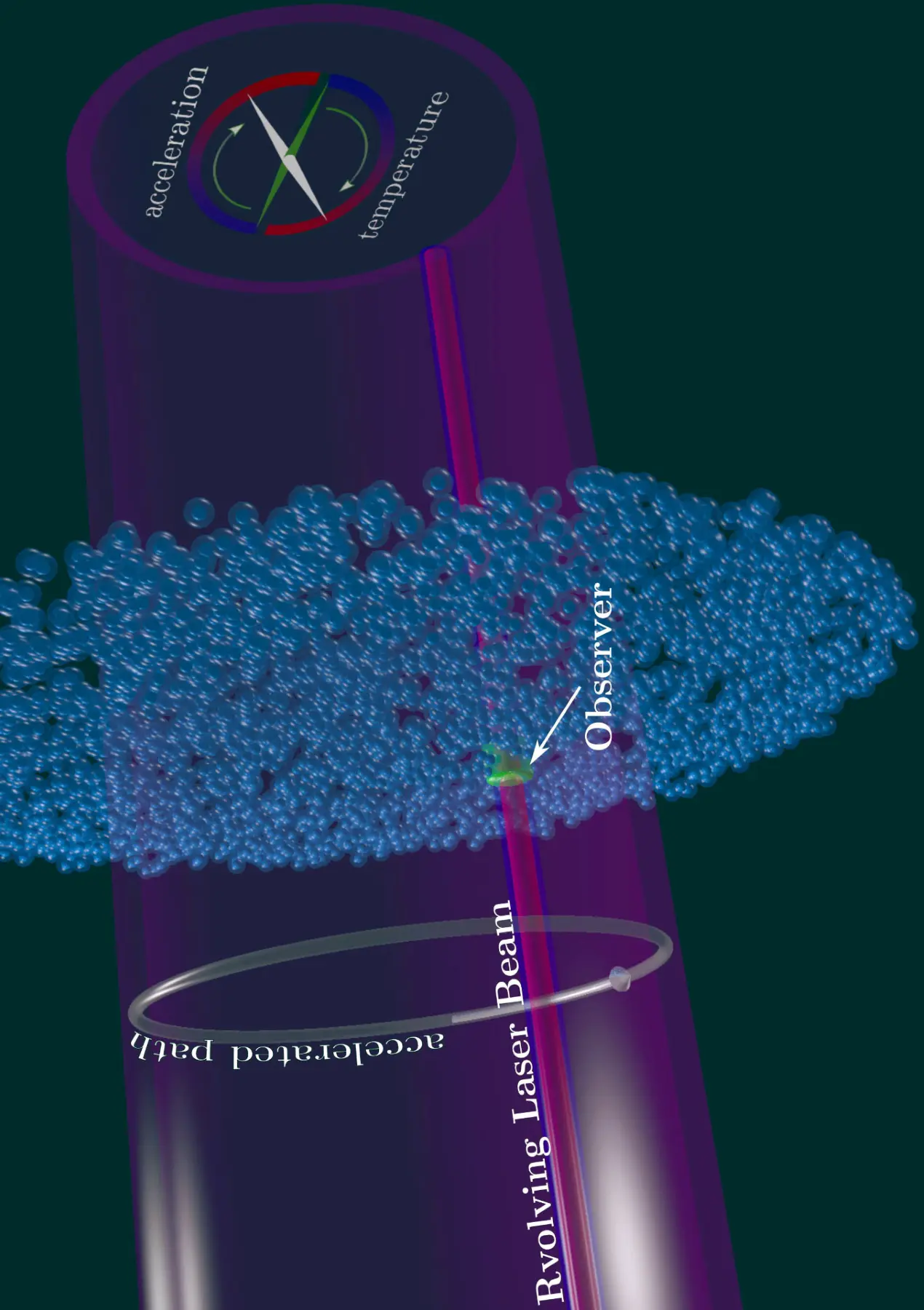 Unruh radiation and Quantum field theory