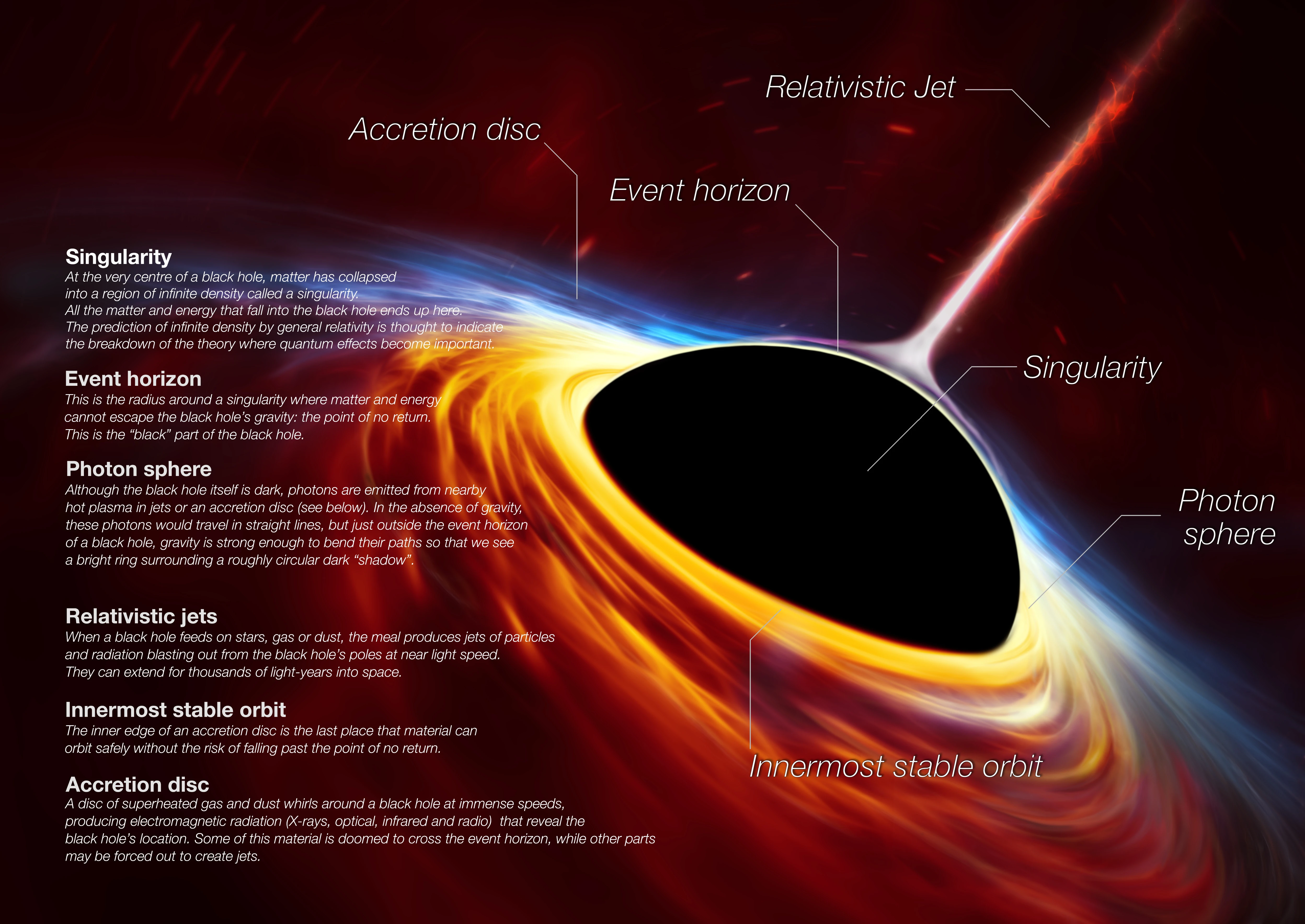 AdS/CFT correspondence and properties of anti de sitter black holes